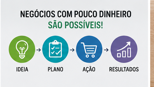 Negocios com pouco dinheiro.