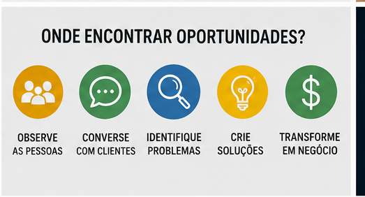 Oportunidades.
